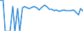 Indicator: 90% Confidence Interval: Lower Bound of Estimate of People of All Ages in Poverty for Pierce County, NE