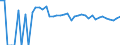 Indicator: 90% Confidence Interval: Upper Bound of Estimate of People Age 0-17 in Poverty for Pierce County, NE