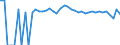 Indicator: 90% Confidence Interval: Lower Bound of Estimate of Percent of People of All Ages in Poverty for Pierce County, NE