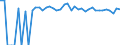 Indicator: 90% Confidence Interval: Upper Bound of Estimate of Percent of People of All Ages in Poverty for Pierce County, NE