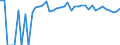 Indicator: 90% Confidence Interval: Upper Bound of Estimate of Percent of People Age 0-17 in Poverty for Pierce County, NE