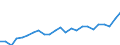 Indicator: Real Gross Domestic Product:: Private Goods-Producing Industries in Pierce County, NE