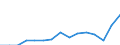 Indicator: Population Estimate,: Total, Not Hispanic or Latino, Two or More Races, Two Races Including Some Other Race (5-year estimate) in Platte County, NE