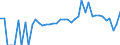 Indicator: 90% Confidence Interval: Lower Bound of Estimate of Percent of Related Children Age 5-17 in Families in Poverty for Platte County, NE