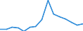 Indicator: Population Estimate,: Total, Not Hispanic or Latino, American Indian and Alaska Native Alone (5-year estimate) in Polk County, NE