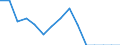 Indicator: Population Estimate,: Total, Hispanic or Latino, American Indian and Alaska Native Alone (5-year estimate) in Polk County, NE