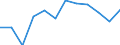 Indicator: Population Estimate,: Migration Flow (5-year estimate) for Polk County, NE (DISCONTINUED)