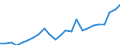 Indicator: Gross Domestic Product:: Private Services-Providing Industries in Polk County, NE