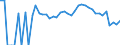 Indicator: 90% Confidence Interval: Lower Bound of Estimate of People Age 0-17 in Poverty for Polk County, NE