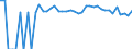 Indicator: 90% Confidence Interval: Upper Bound of Estimate of People of All Ages in Poverty for Polk County, NE