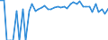 Indicator: 90% Confidence Interval: Lower Bound of Estimate of Percent of People of All Ages in Poverty for Polk County, NE