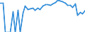 Indicator: 90% Confidence Interval: Lower Bound of Estimate of Percent of People Age 0-17 in Poverty for Polk County, NE