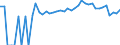 Indicator: 90% Confidence Interval: Upper Bound of Estimate of Percent of Related Children Age 5-17 in Families in Poverty for Polk County, NE