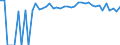 Indicator: 90% Confidence Interval: Upper Bound of Estimate of Percent of People of All Ages in Poverty for Polk County, NE