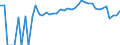 Indicator: Estimated Percent of: Related Children Age 5-17 in Families in Poverty for Polk County, NE