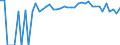 Indicator: Estimated Percent of: People of All Ages in Poverty for Polk County, NE