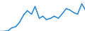 Indicator: Real Gross Domestic Product:: All Industries in Polk County, NE