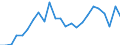 Indicator: Real Gross Domestic Product:: Private Goods-Producing Industries in Polk County, NE