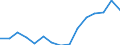 Indicator: Population Estimate,: Total, Not Hispanic or Latino, Two or More Races (5-year estimate) in Red Willow County, NE