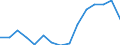 Indicator: Population Estimate,: Total, Not Hispanic or Latino, Two or More Races, Two Races Excluding Some Other Race, and Three or More Races (5-year estimate) in Red Willow County, NE