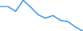 Indicator: Population Estimate,: Migration Flow (5-year estimate) for Red Willow County, NE (DISCONTINUED)