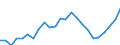 Indicator: Gross Domestic Product:: Private Goods-Producing Industries in Red Willow County, NE