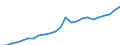 Indicator: Gross Domestic Product:: Private Services-Providing Industries in Red Willow County, NE