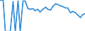 Indicator: 90% Confidence Interval: Lower Bound of Estimate of People Age 0-17 in Poverty for Red Willow County, NE