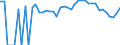 Indicator: 90% Confidence Interval: Lower Bound of Estimate of Percent of Related Children Age 5-17 in Families in Poverty for Red Willow County, NE