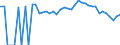 Indicator: 90% Confidence Interval: Lower Bound of Estimate of Percent of People Age 0-17 in Poverty for Red Willow County, NE