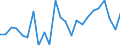 Indicator: Real Gross Domestic Product:: Government and Government Enterprises in Red Willow County, NE