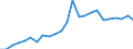 Indicator: Real Gross Domestic Product:: Private Services-Providing Industries in Red Willow County, NE