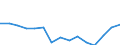 Indicator: Population Estimate,: Total, Not Hispanic or Latino, Two or More Races (5-year estimate) in Richardson County, NE