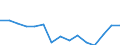 Indicator: Population Estimate,: Total, Not Hispanic or Latino, Two or More Races, Two Races Excluding Some Other Race, and Three or More Races (5-year estimate) in Richardson County, NE