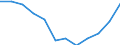 Indicator: Population Estimate,: Migration Flow (5-year estimate) for Richardson County, NE (DISCONTINUED)