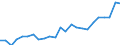 Indicator: Gross Domestic Product:: All Industries in Richardson County, NE