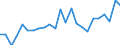 Indicator: Gross Domestic Product:: Private Goods-Producing Industries in Richardson County, NE