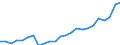 Indicator: Gross Domestic Product:: Private Services-Providing Industries in Richardson County, NE