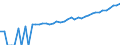 Indicator: 90% Confidence Interval: Upper Bound of Estimate of Median Household Income for Richardson County, NE