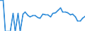 Indicator: 90% Confidence Interval: Lower Bound of Estimate of Related Children Age 5-17 in Families in Poverty for Richardson County, NE