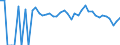 Indicator: 90% Confidence Interval: Lower Bound of Estimate of People of All Ages in Poverty for Richardson County, NE