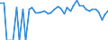 Indicator: 90% Confidence Interval: Lower Bound of Estimate of Percent of People of All Ages in Poverty for Richardson County, NE