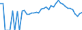 Indicator: 90% Confidence Interval: Lower Bound of Estimate of Percent of People Age 0-17 in Poverty for Richardson County, NE