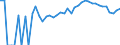 Indicator: 90% Confidence Interval: Upper Bound of Estimate of Percent of Related Children Age 5-17 in Families in Poverty for Richardson County, NE