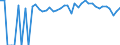 Indicator: 90% Confidence Interval: Upper Bound of Estimate of Percent of People of All Ages in Poverty for Richardson County, NE