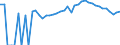 Indicator: 90% Confidence Interval: Upper Bound of Estimate of Percent of People Age 0-17 in Poverty for Richardson County, NE