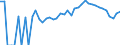 Indicator: Estimated Percent of: Related Children Age 5-17 in Families in Poverty for Richardson County, NE