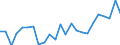 Indicator: Real Gross Domestic Product:: All Industries in Richardson County, NE