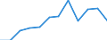 Indicator: Population Estimate,: Migration Flow (5-year estimate) for Rock County, NE (DISCONTINUED)