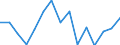 Indicator: Population Estimate,: olds with Children as a Percentage of Households with Children (5-year estimate) in Rock County, NE